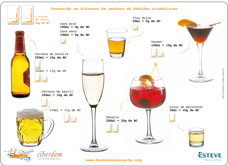 ALCOHOL Y DIABETES